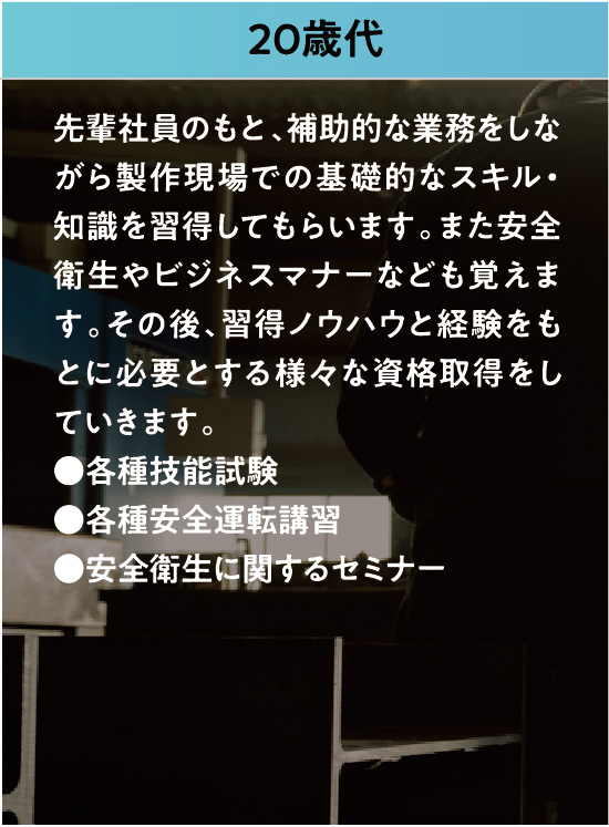 20歳代
先輩社員のもと、補助的な業務をしながら製作現場での基礎的なスキル・知識を習得してもらいます。また安全衛生やビジネスマナーなども覚えます。その後、習得ノウハウと経験をもとに必要とする様々な資格取得をしていきます。
●各種技能試験
●各種安全運転講習
●安全衛生に関するセミナー