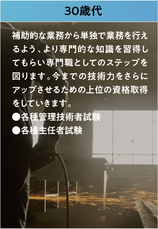 30歳代
補助的な業務から単独で業務を行えるよう、より専門的な知識を習得してもらい専門職としてのステップを図ります。今までの技術力をさらにアップさせるための上位の資格取得をしていきます。
●各種管理技術者試験
●各種主任者試験