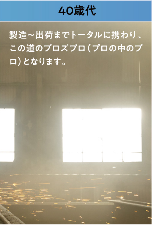 40歳代
製造〜出荷までトータルに携わり、この道のプロズプロ（プロの中のプロ）となります。