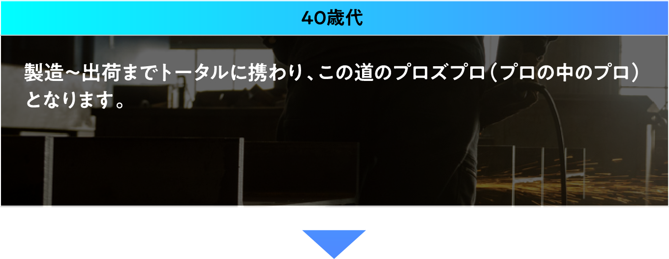 40歳代
製造〜出荷までトータルに携わり、この道のプロズプロ（プロの中のプロ）となります。