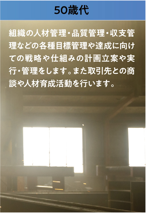 50歳代
組織の人材管理・品質管理・収支管理などの各種目標管理や達成に向けての戦略や仕組みの計画立案や実行・管理をします。また取引先との商談や人材育成活動を行います。