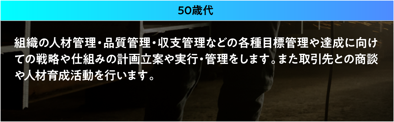 50歳代
組織の人材管理・品質管理・収支管理などの各種目標管理や達成に向けての戦略や仕組みの計画立案や実行・管理をします。また取引先との商談や人材育成活動を行います。