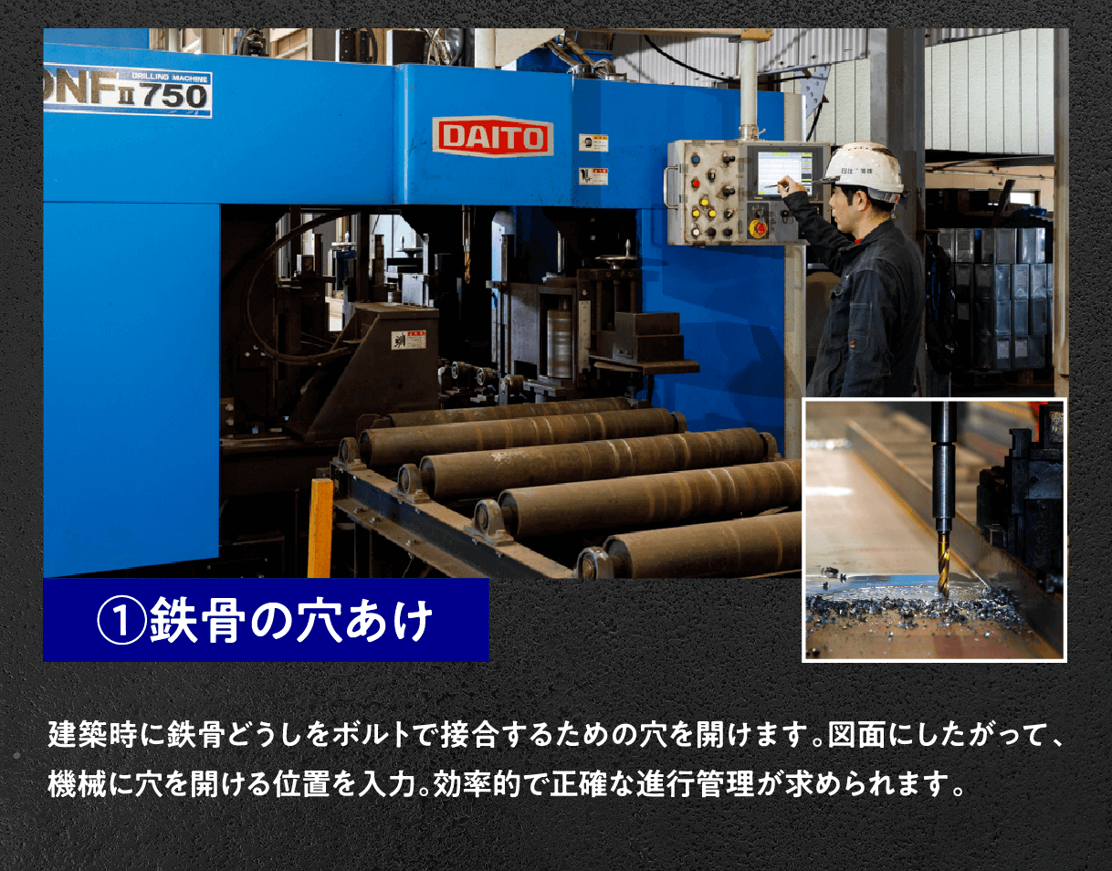 ①鉄骨の穴あけ
建築時に鉄骨どうしをボルトで接合するための穴を開けます。図面にしたがって、機械に穴を開ける位置を入力。効率的で正確な進行管理が求められます。